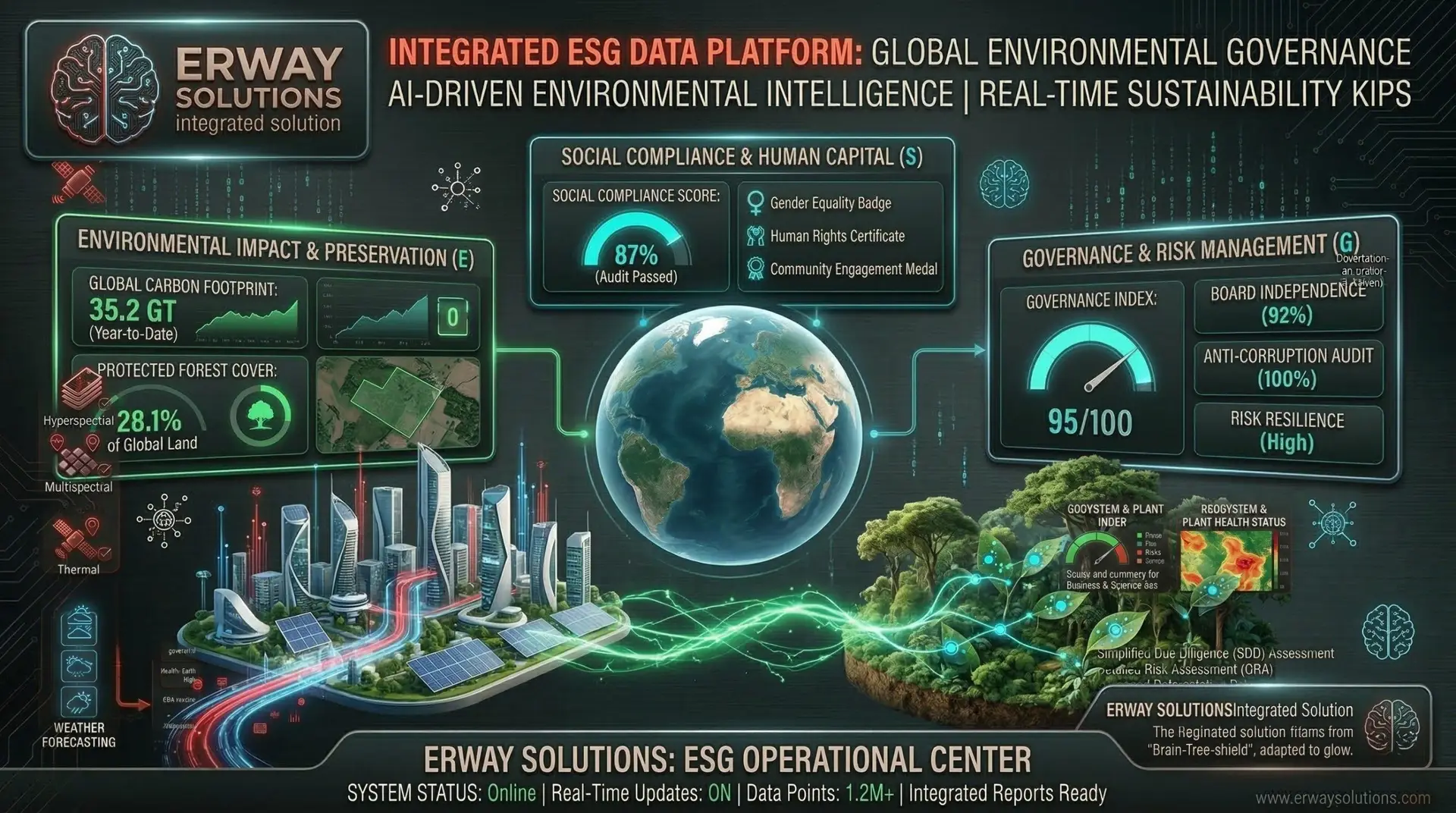 ESG_ERWAY_Environmental_Social_Governance_Risk