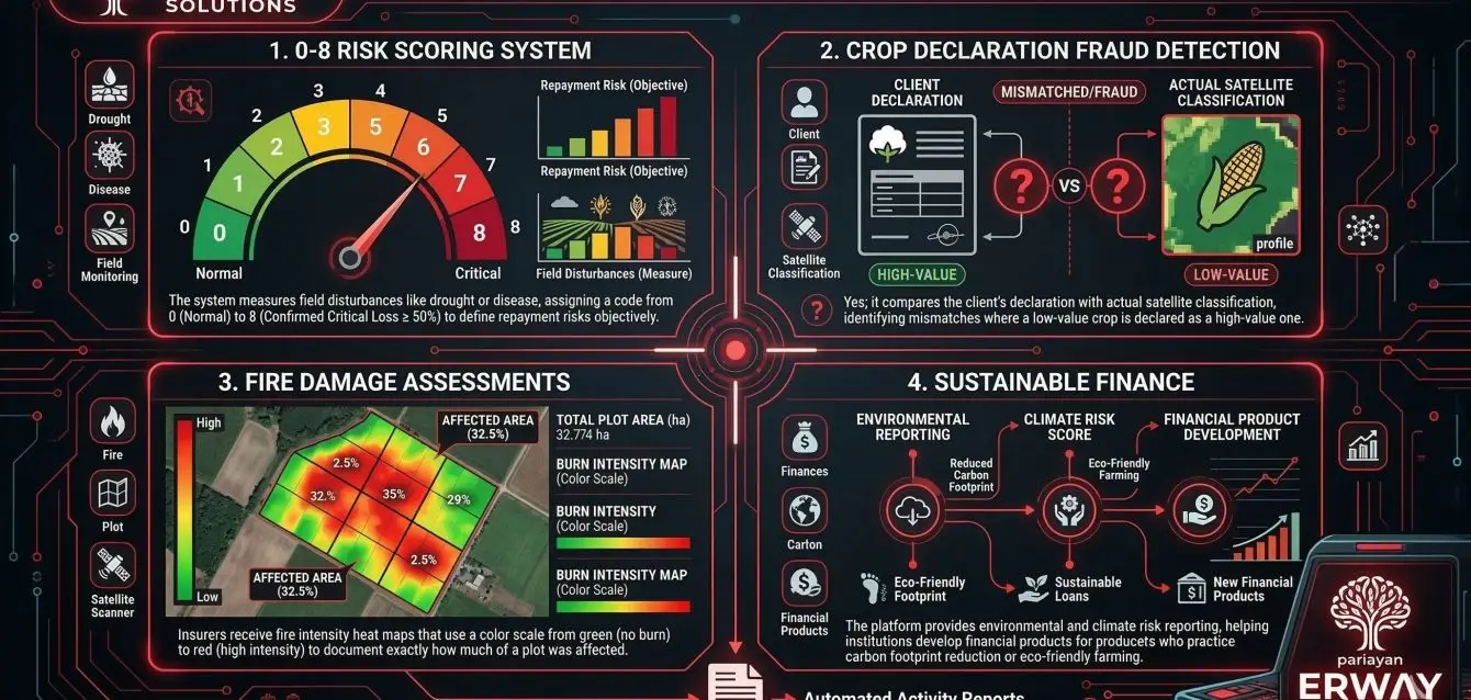 crop-risk-management-fire-finance